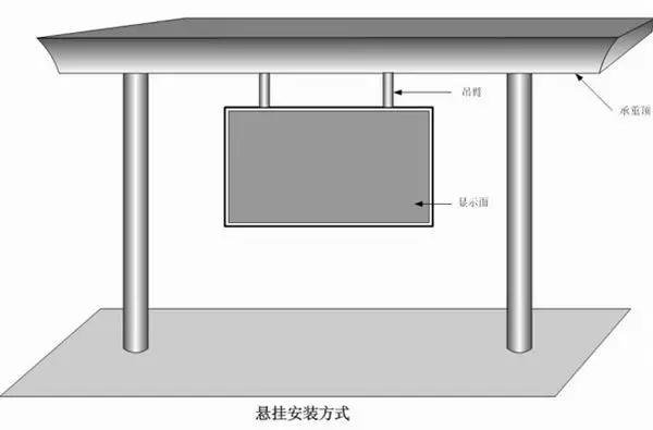 如何完全掌握了LED显示屏的安装方法